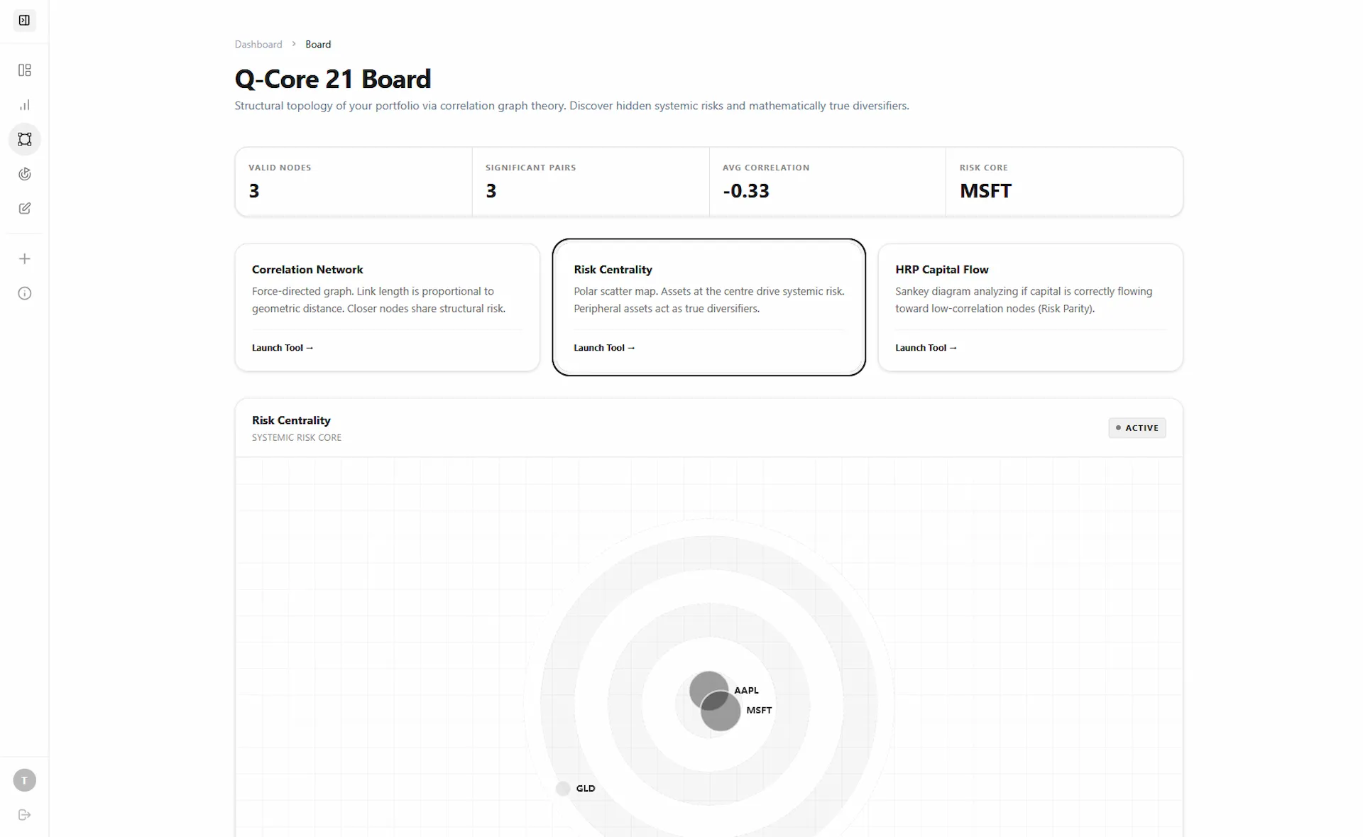 Q-Core 21 Hierarchical Risk Parity Board