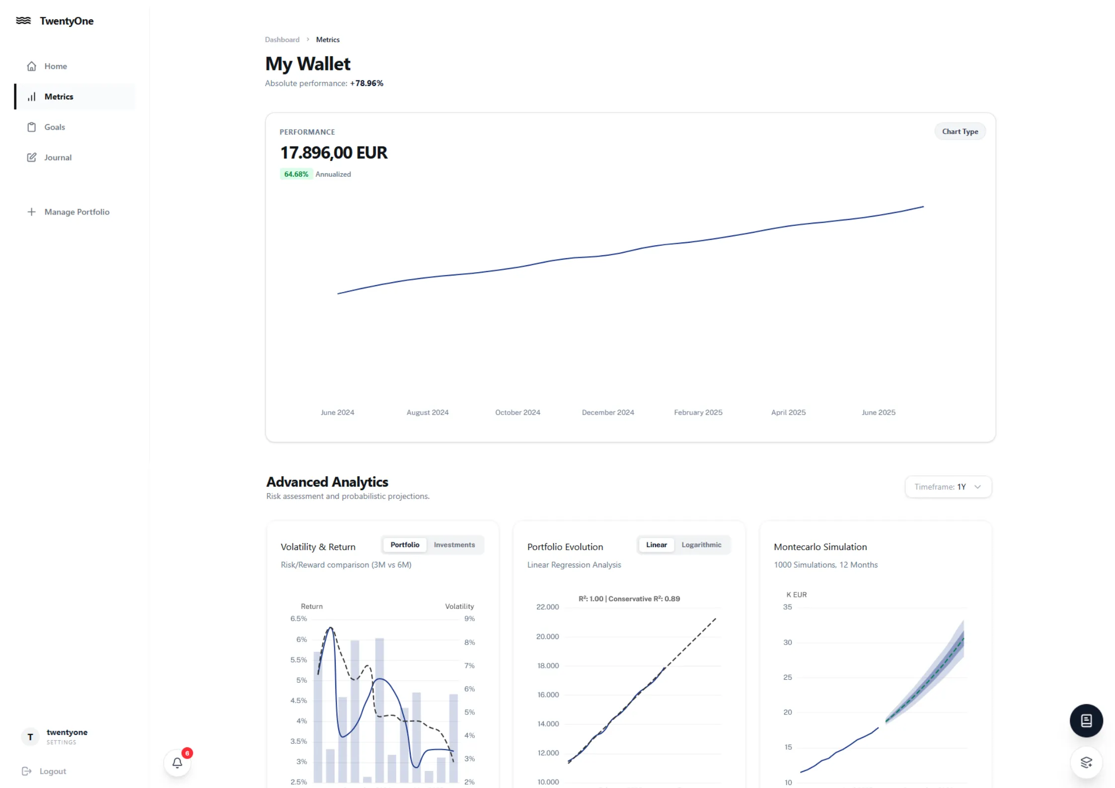 TwentyOne App Interface showing detailed analytics