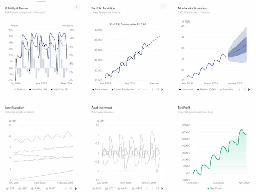 Professional investment charts and analytics