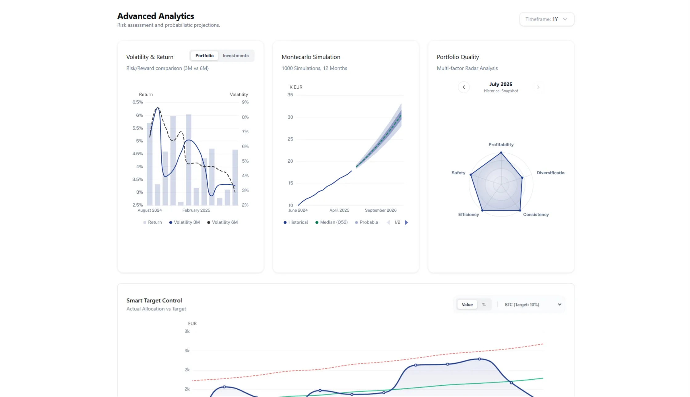 TwentyOne professional wealth analytics dashboard