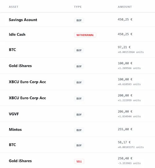TwentyOne Data Entry Interface