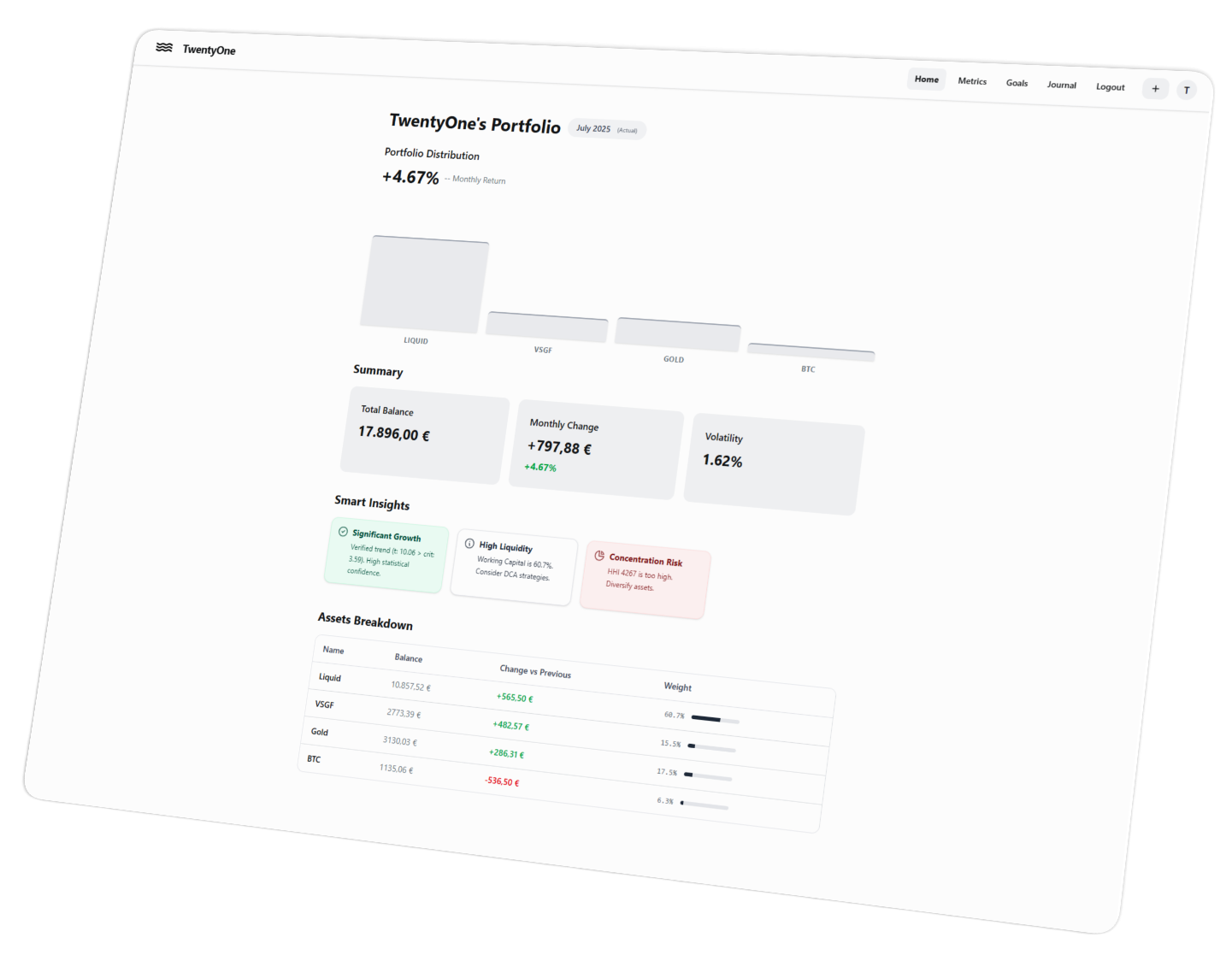 Dashboard de TwentyOne